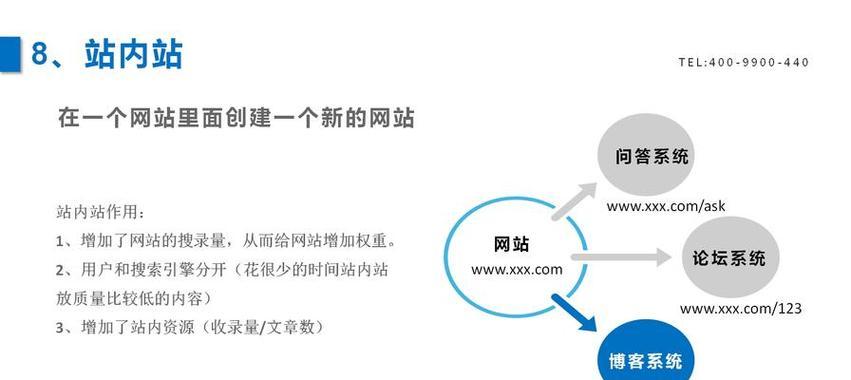 如何找外国的网站推广？有哪些有效策略和工具？