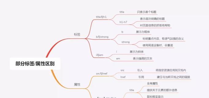 Jasper支持哪些HTML标签？如何在Jasper中使用HTML标签？