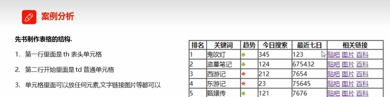 Jasper支持哪些HTML标签？如何在Jasper中使用HTML标签？