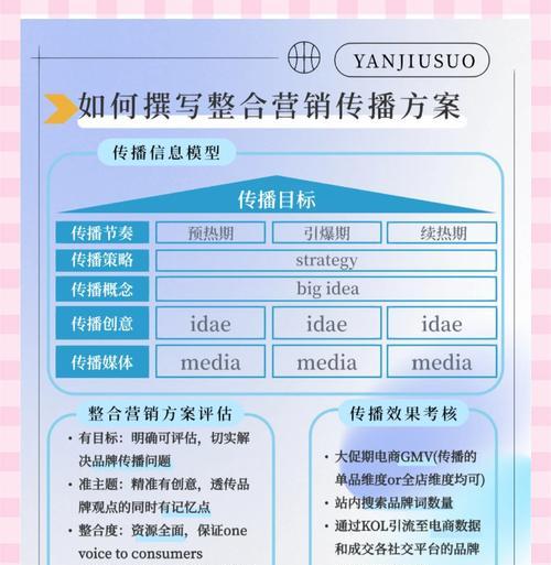 营销型网站设计方案怎么写？如何打造有效的营销型网站？