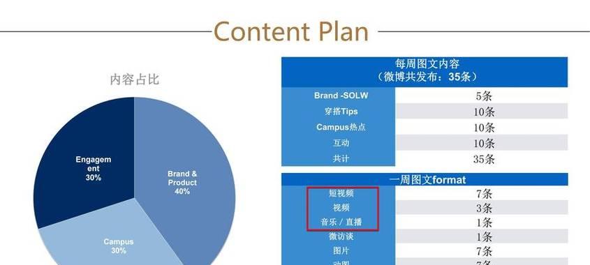 网站推广情况分析怎么写？如何有效评估推广效果？