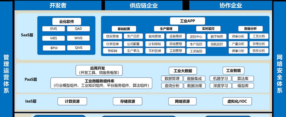 公司网站架构怎么写？如何优化网站结构提升SEO效果？