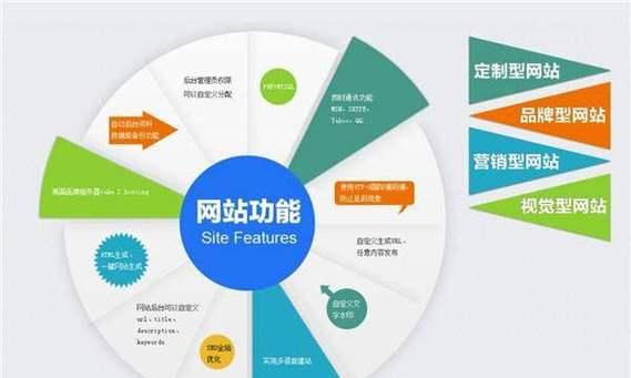 营销类网站怎么样？如何打造高效的在线营销平台？