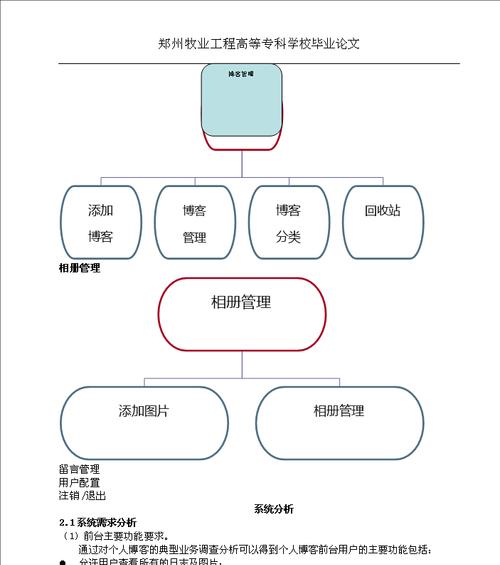 个人博客论文网站怎么写？如何有效提升网站SEO排名？