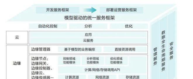 工作节点分析网站怎么做？如何优化网站工作流程？
