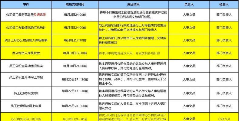 工作节点分析网站怎么做？如何优化网站工作流程？