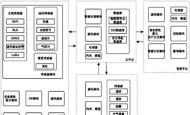 工作节点分析网站怎么做？如何优化网站工作流程？