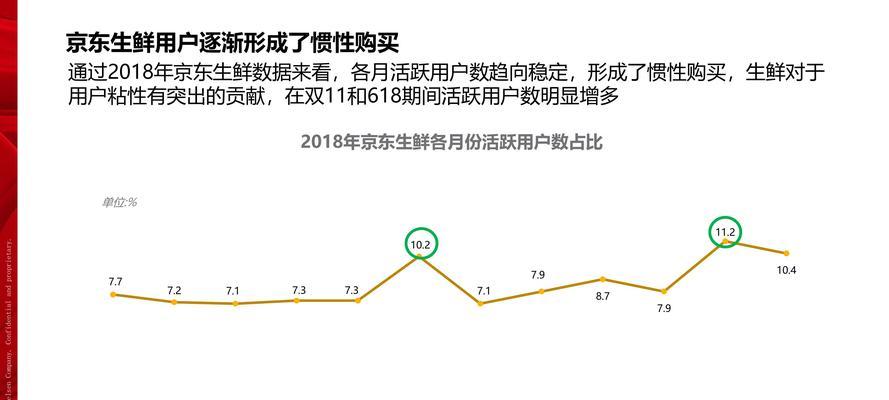 京东网站品类分析怎么写？如何深入理解各品类特点？