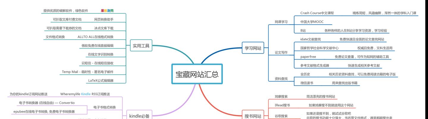 如何从网站上扒地图？扒取地图的合法性和步骤是什么？