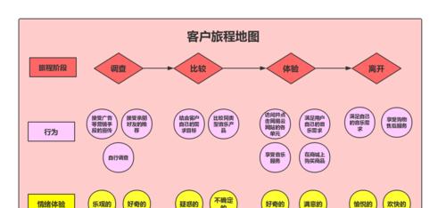 如何从网站上扒地图？扒取地图的合法性和步骤是什么？