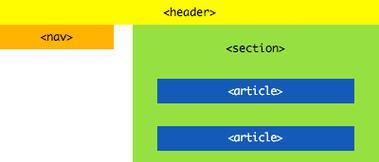 HTML5页面结构标签有哪些？如何正确使用它们构建网页？