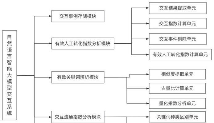 做交互分析网站怎么做的？需要哪些步骤和工具？