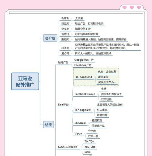网站如何加强站外推广？有效策略有哪些？