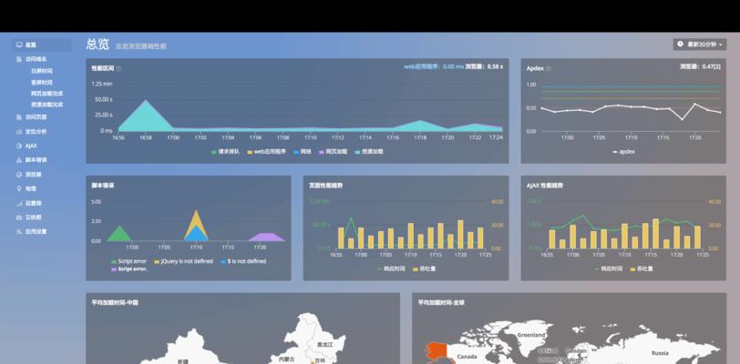 怎么分析网站的性能？有哪些关键指标需要关注？