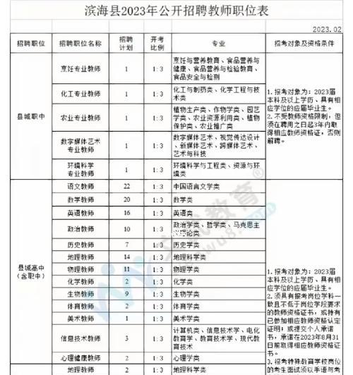 HTML技能可以胜任哪些工作岗位？如何通过HTML技能找到合适的职业？