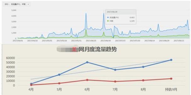 数据网站价格分析怎么写？如何准确评估数据服务的价值？