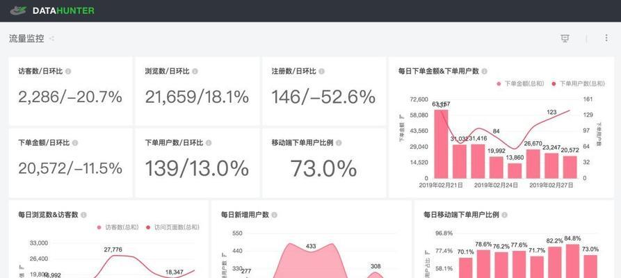 数据网站价格分析怎么写？如何准确评估数据服务的价值？