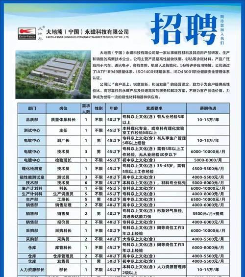 招聘网站趋势分析怎么写？最新趋势有哪些？