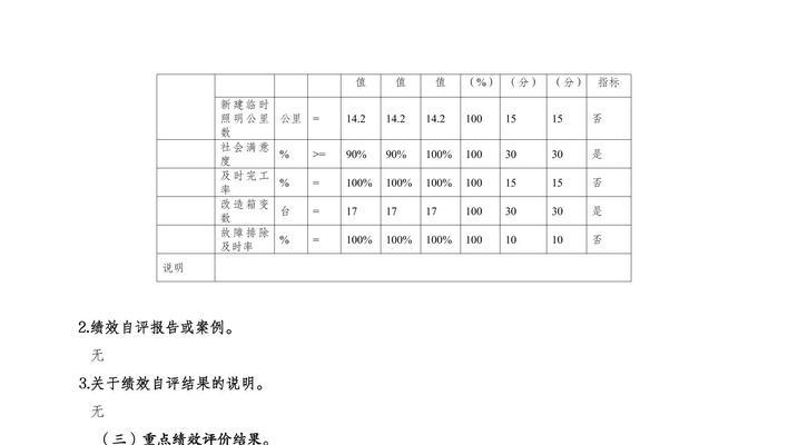 照明网站预算分析表格怎么做？如何有效管理预算？