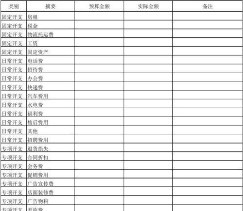 照明网站预算分析表格怎么做？如何有效管理预算？