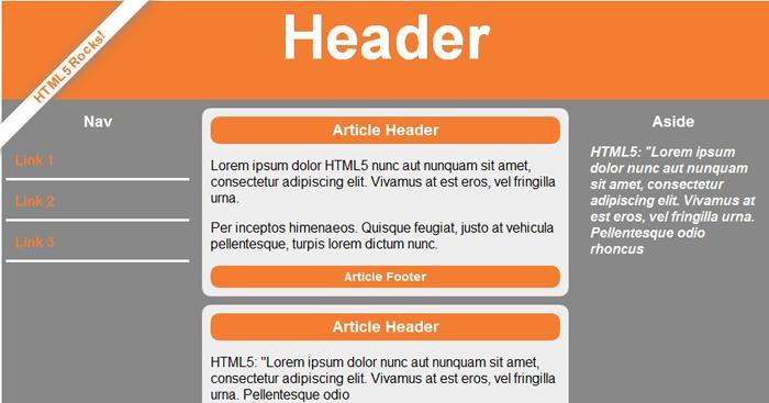 HTML5新标签有哪些？它们的用途和优势是什么？