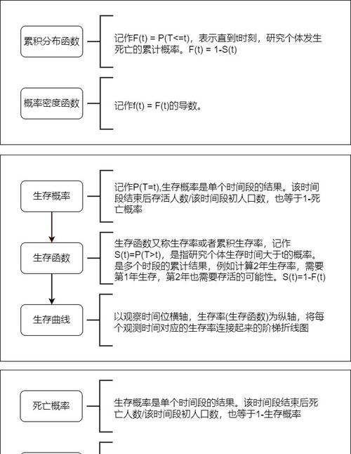 km生存分析网站怎么用？操作步骤和常见问题解答是什么？
