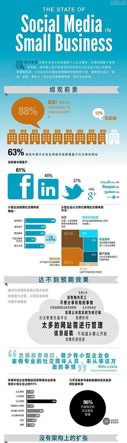 企业网站现状分析怎么写？如何进行有效的网站分析？
