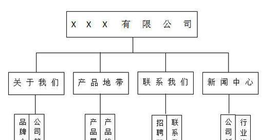 企业网站现状分析怎么写？如何进行有效的网站分析？