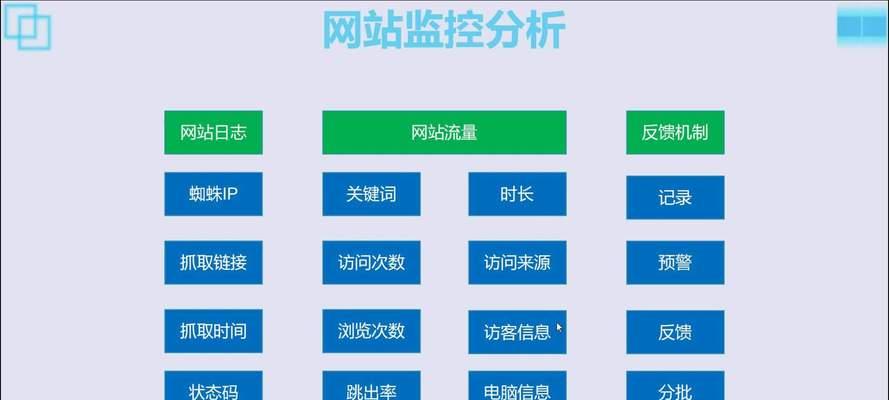 怎么网站分析？网站分析的常见问题有哪些？