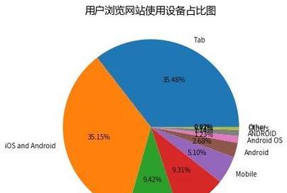 怎么网站分析？网站分析的常见问题有哪些？