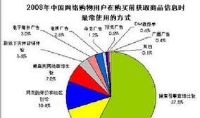惠普网站功能分析图怎么做？需要哪些步骤和工具？