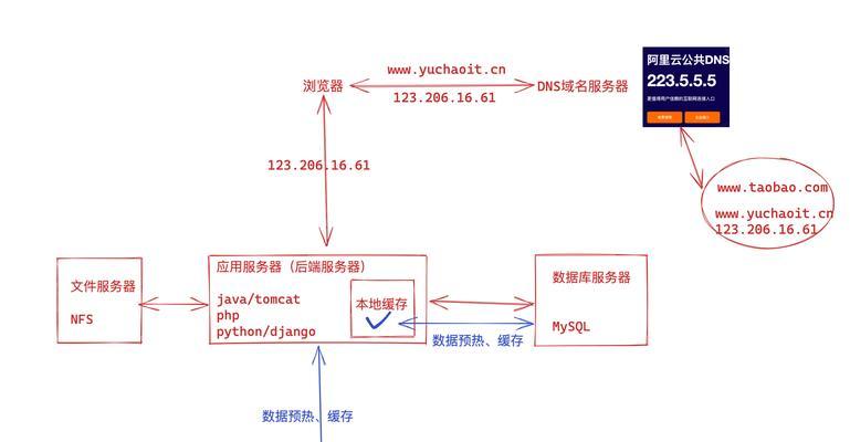 博客网站怎么提升流量？有效策略有哪些？