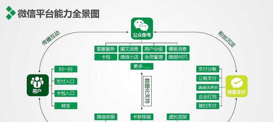 电商如何进商品网站推广？有哪些有效的推广策略？