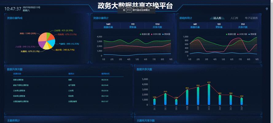 有哪些html素材网提供免费下载？如何找到高质量的HTML模板？