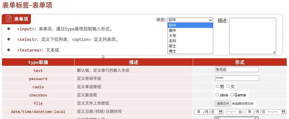 HTML标签中哪些带有value属性？如何正确使用它们？