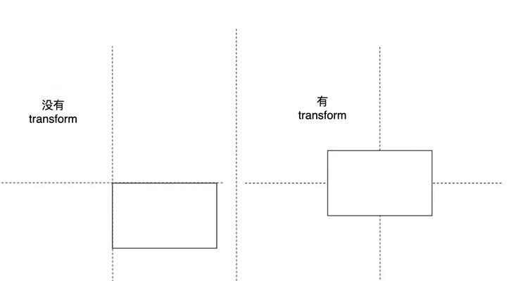 HTML图片居中方法有哪些？如何实现图片完美居中？