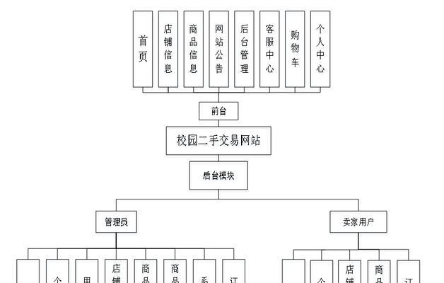 html5的php框架有哪些？如何选择适合的php框架？