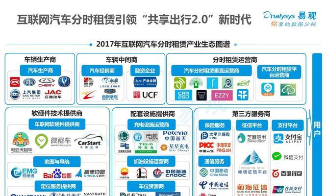 租赁市场分析网站怎么做？如何提升用户体验和SEO排名？