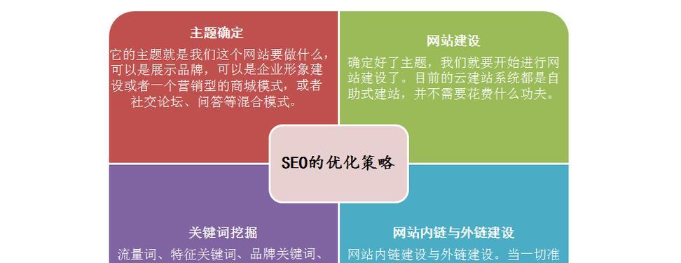 企业网站SEO改版应该注意哪些问题？改版后如何确保排名不下降？