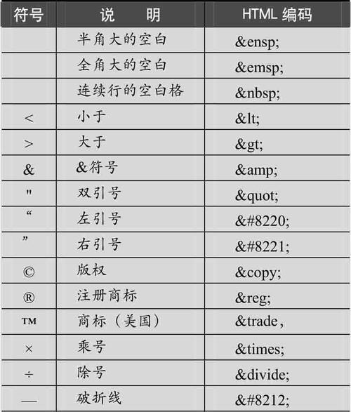 HTML中标记有哪些？如何识别和使用这些标记？