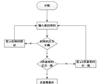 Java和HTML5移动开发框架有哪些？如何选择适合的框架？