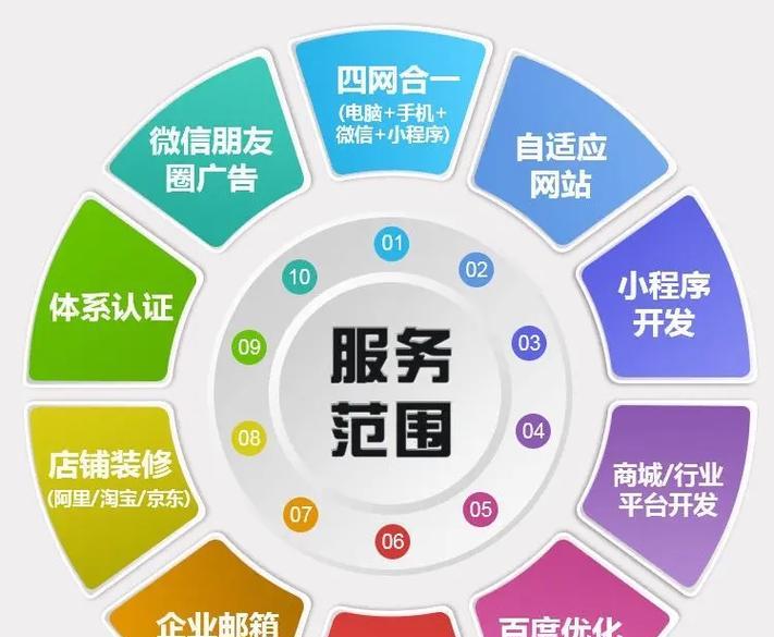 自己做网站怎么改版号码？改版后如何更新搜索引擎信息？