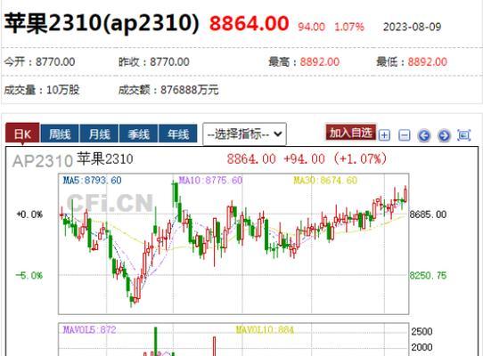 如何做水果期货网站推广？有哪些有效的推广策略？