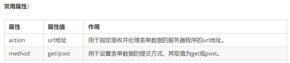 HTML标签中哪些具有value属性？如何正确使用它们？