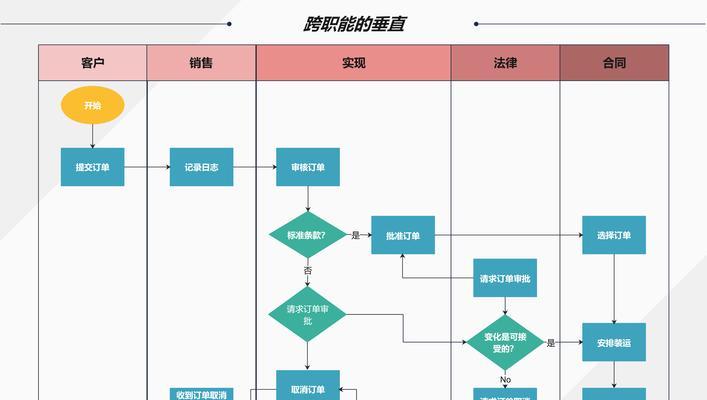 跳转html页面整蛊技巧有哪些？如何避免被整蛊？