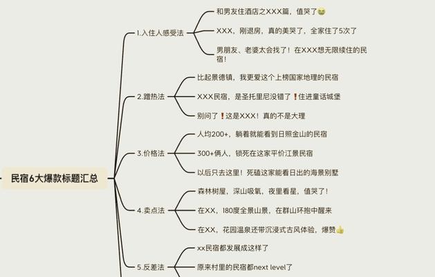 民宿如何推广网站？有哪些有效的在线营销策略？