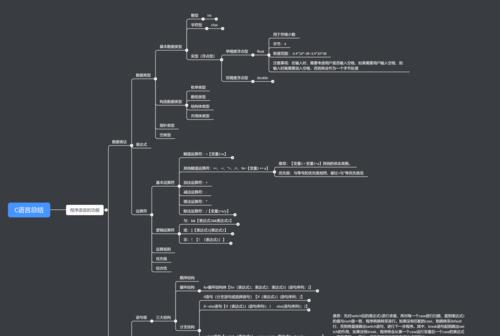 博客网站改进思路怎么写？有哪些实用的建议？