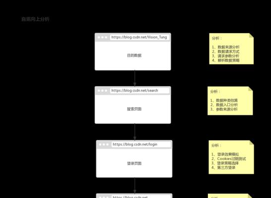 博客网站改进思路怎么写？有哪些实用的建议？