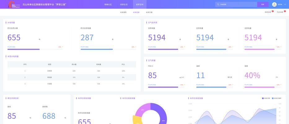 怎么检查营销型网站数据？需要关注哪些关键指标？