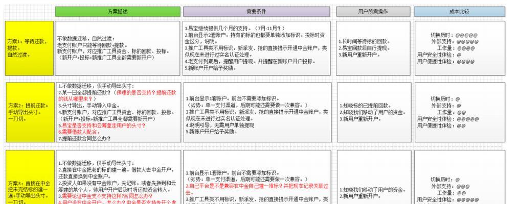 网站产品怎么分析？分析网站产品时应考虑哪些因素？